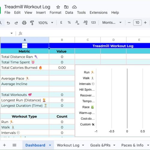 Treadmill Workout Log Google Sheets | Auto Pace & Speed